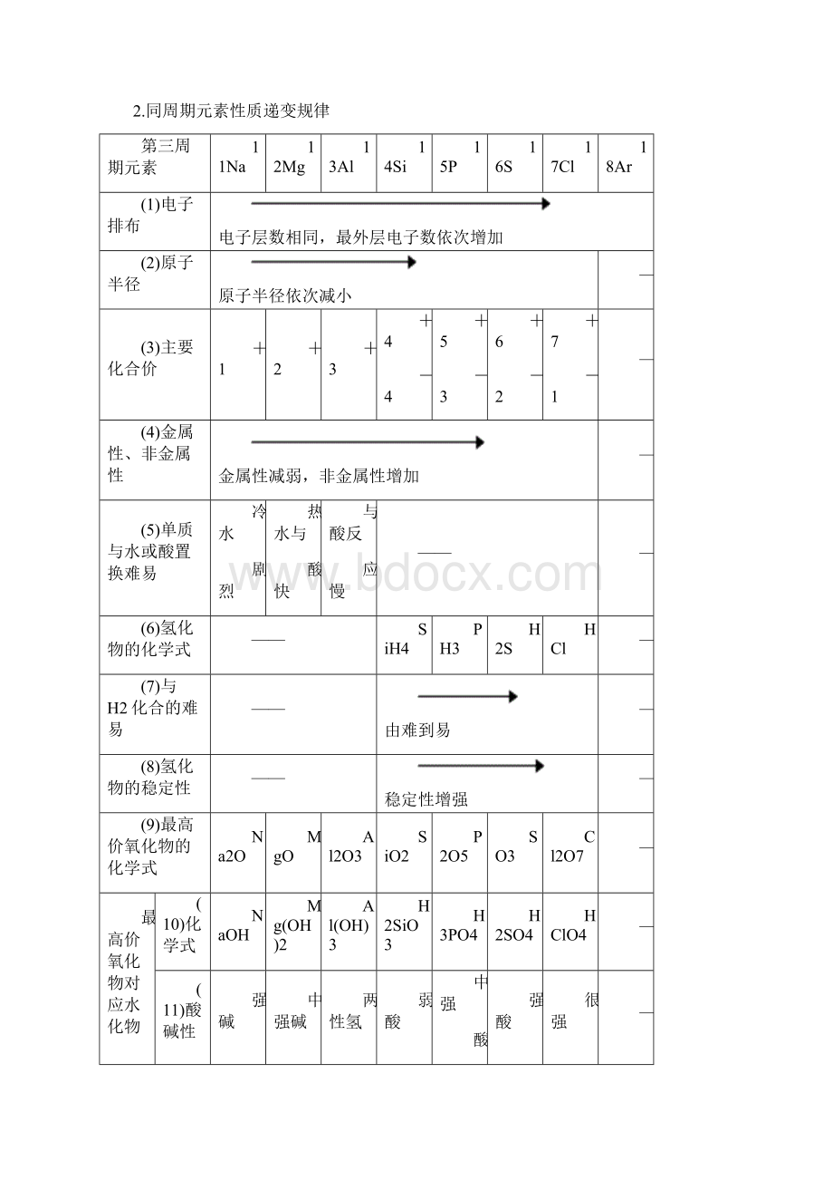 高中化学必修二知识点归纳总结文档格式.docx_第3页