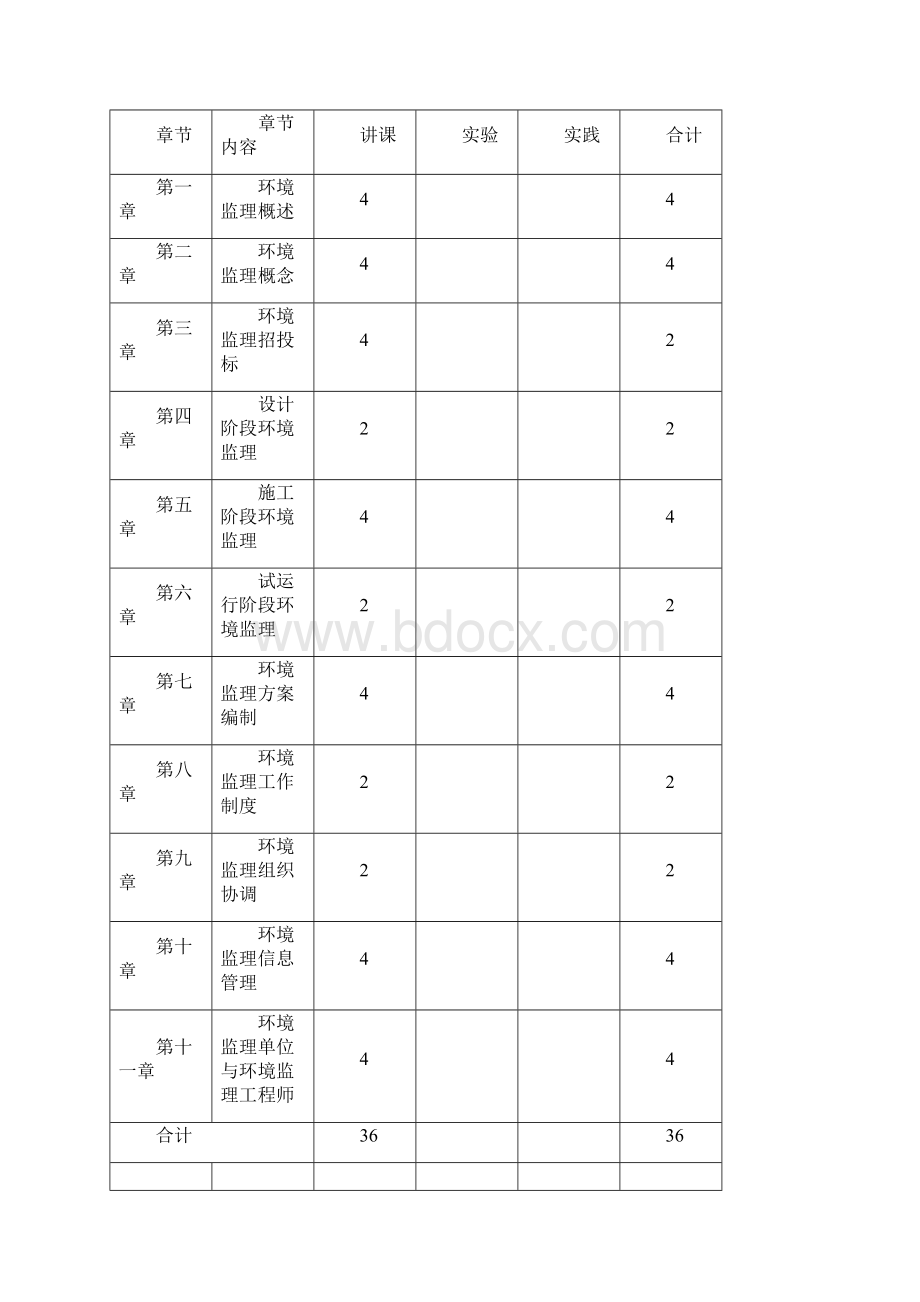 《环境监理》教学大纲.docx_第2页