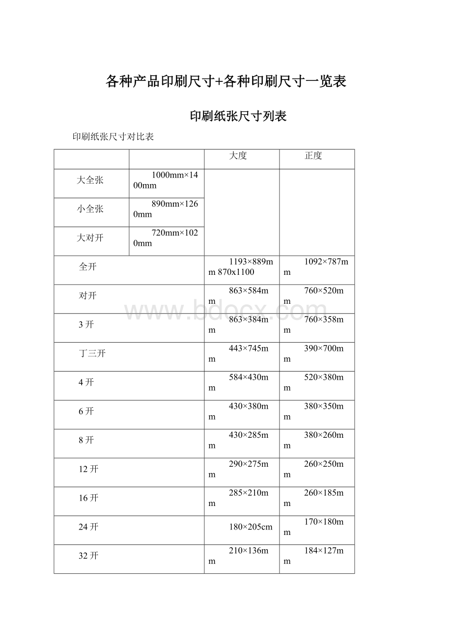 各种产品印刷尺寸+各种印刷尺寸一览表.docx_第1页