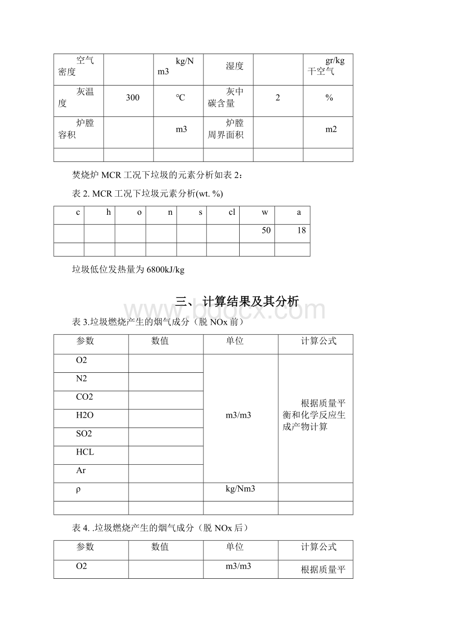 大型垃圾焚烧炉采用冷 热二次风比较Word格式.docx_第2页