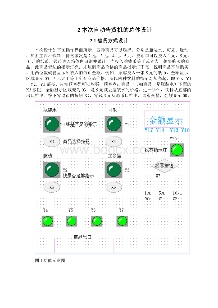 PLC自动售货机.docx_第3页