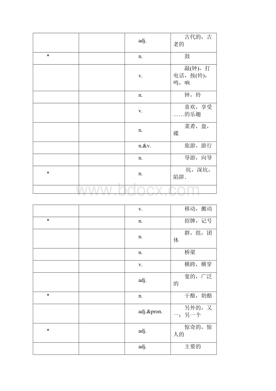 冀教版七年级下册英语词汇表及短语中文Word文档下载推荐.docx_第2页