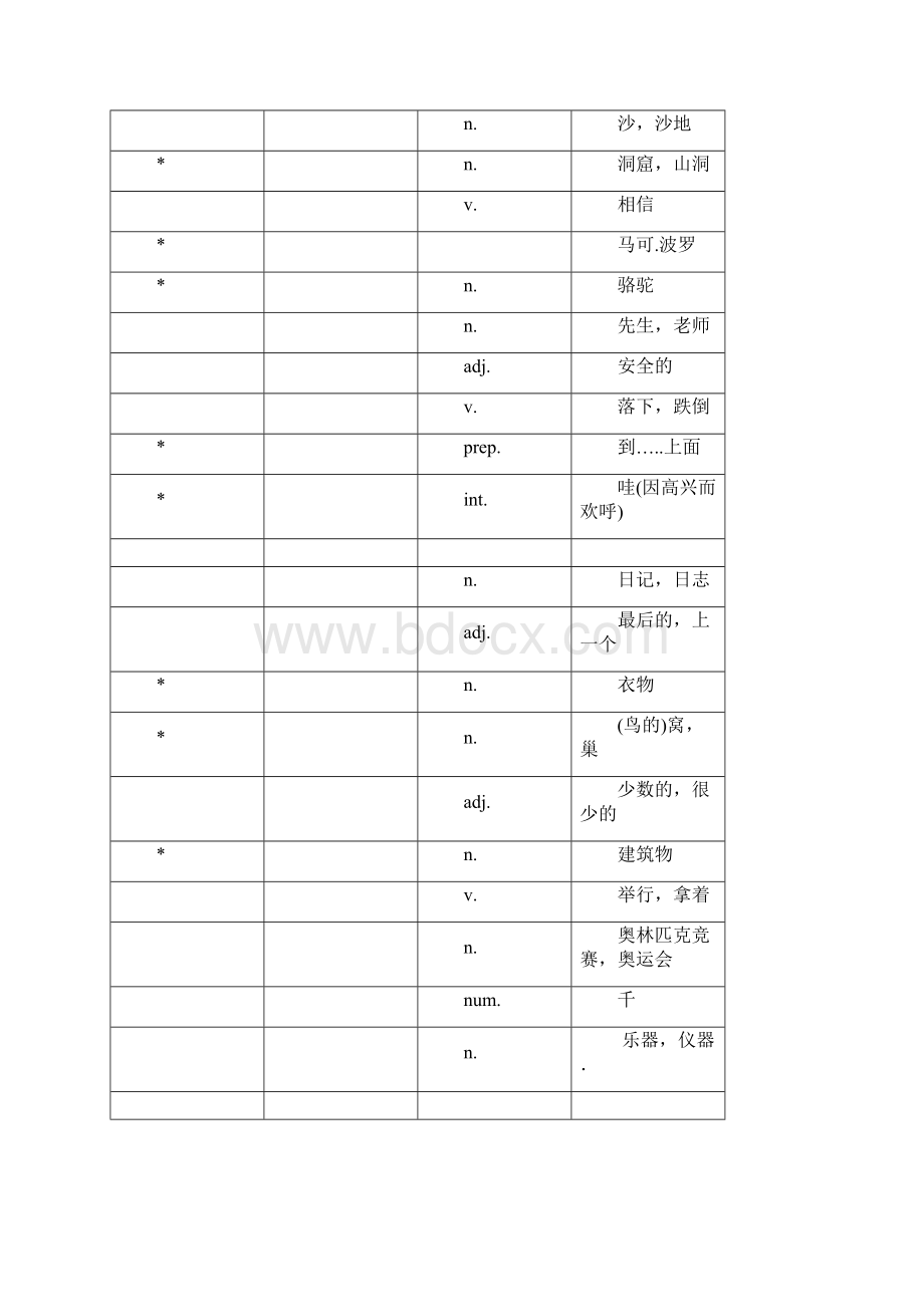 冀教版七年级下册英语词汇表及短语中文Word文档下载推荐.docx_第3页