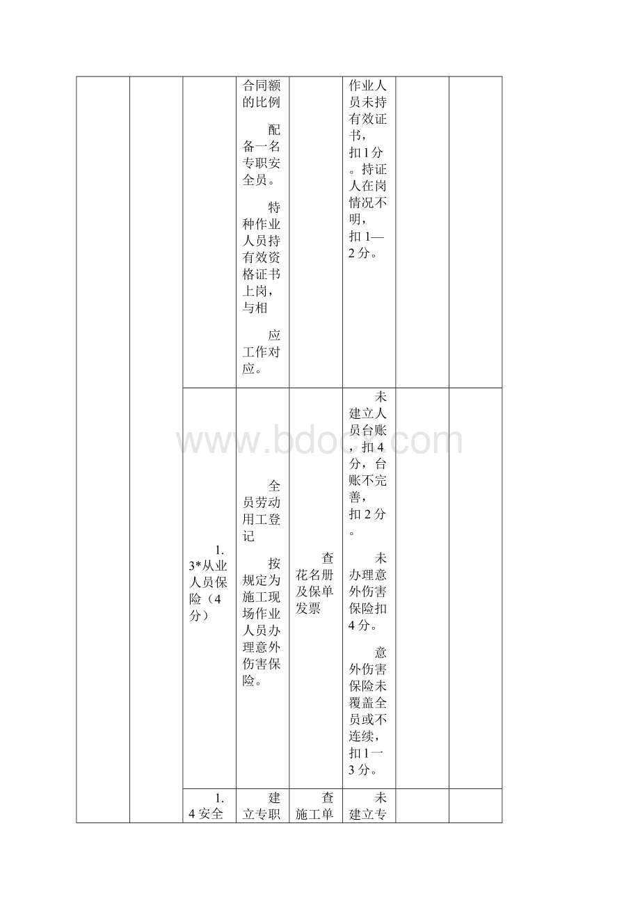 施工单位平安工地自评表Word文档下载推荐.docx_第2页