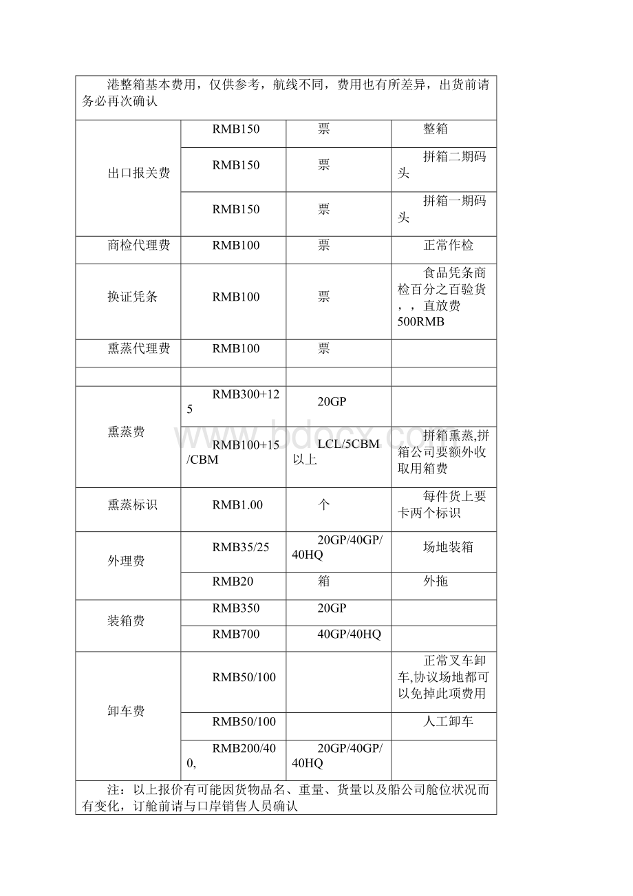 各个码头港口杂费Word文件下载.docx_第3页