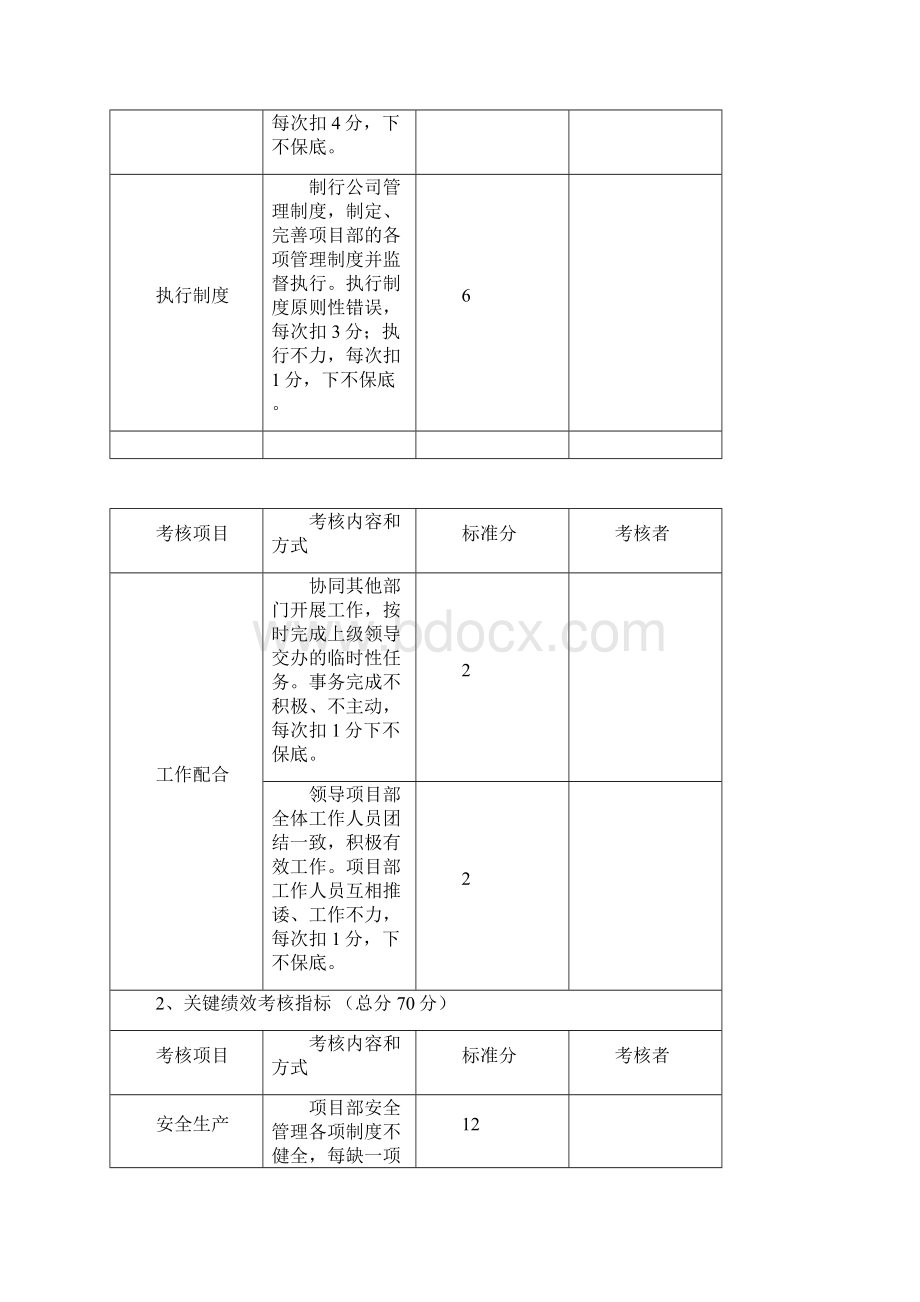 工程项目部绩效考核标准.docx_第3页