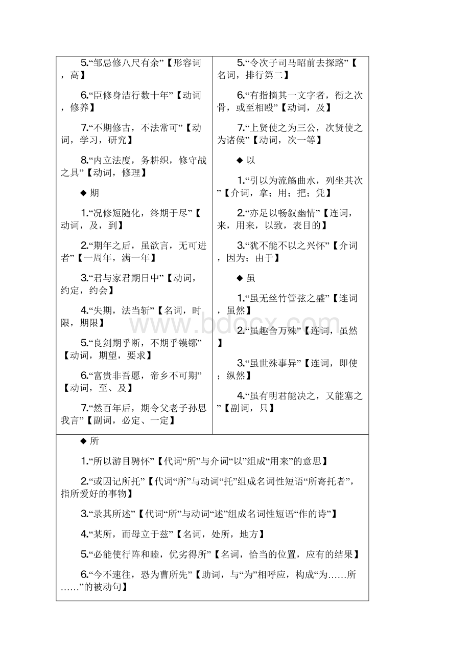 高中文言文字词解释.docx_第2页