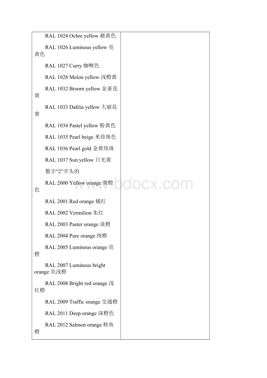 RAL色卡对照表Word文件下载.docx_第2页