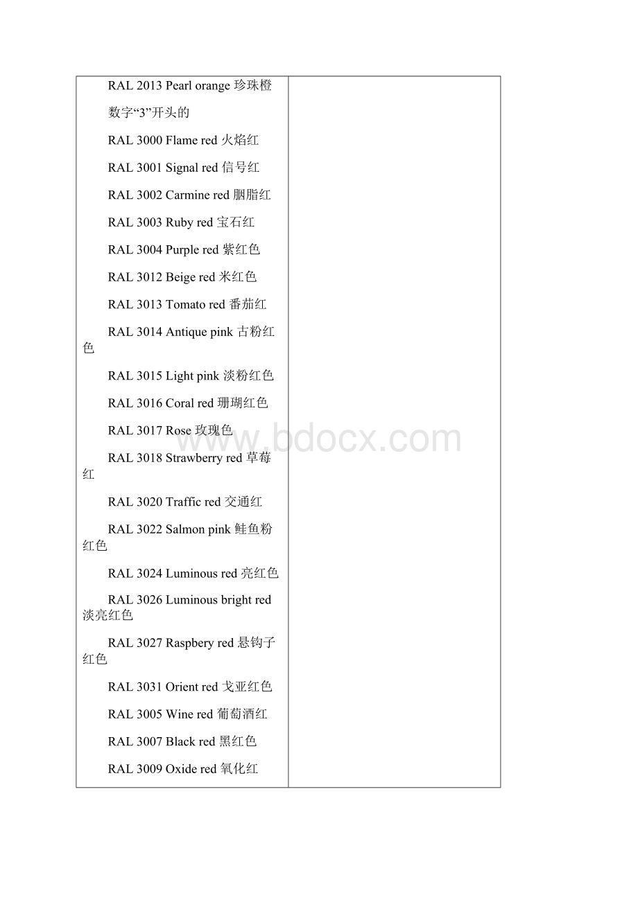 RAL色卡对照表Word文件下载.docx_第3页