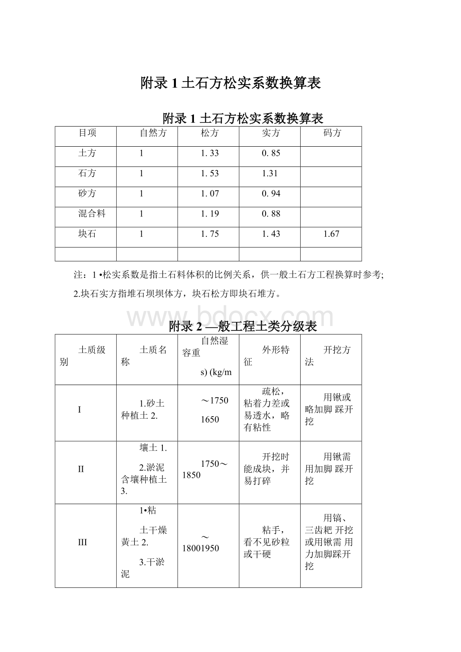 附录1土石方松实系数换算表Word文档下载推荐.docx_第1页