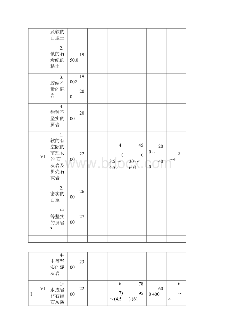 附录1土石方松实系数换算表Word文档下载推荐.docx_第3页