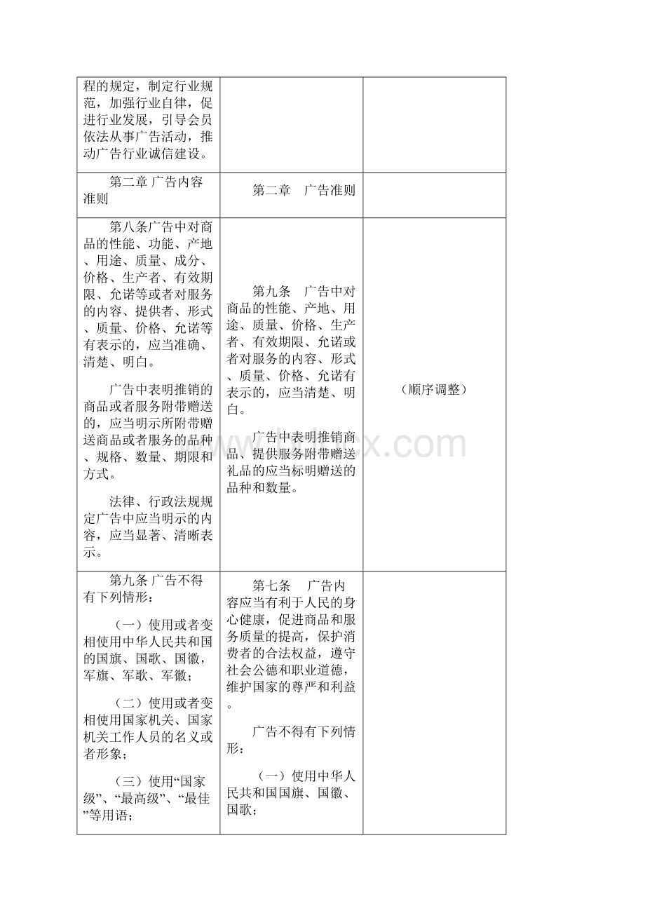 新旧广告法全文对照表.docx_第3页