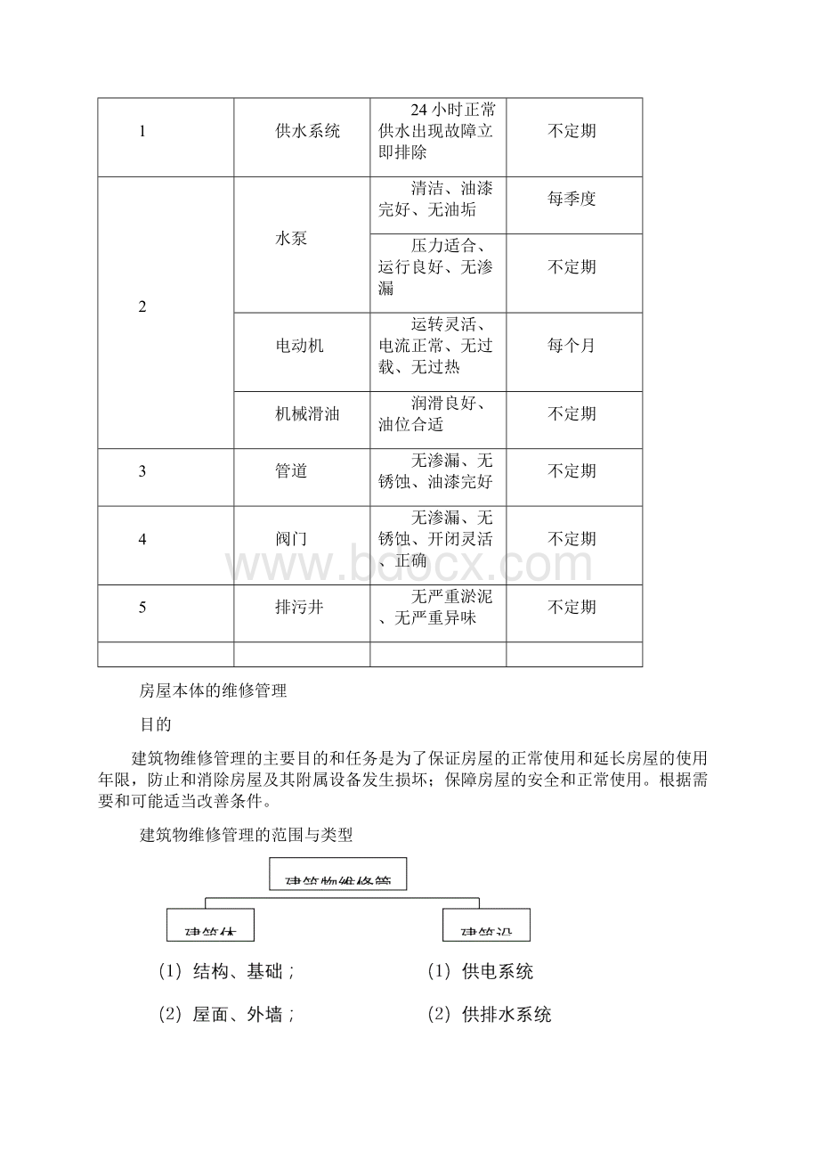 公共设施设备维护方案.docx_第3页