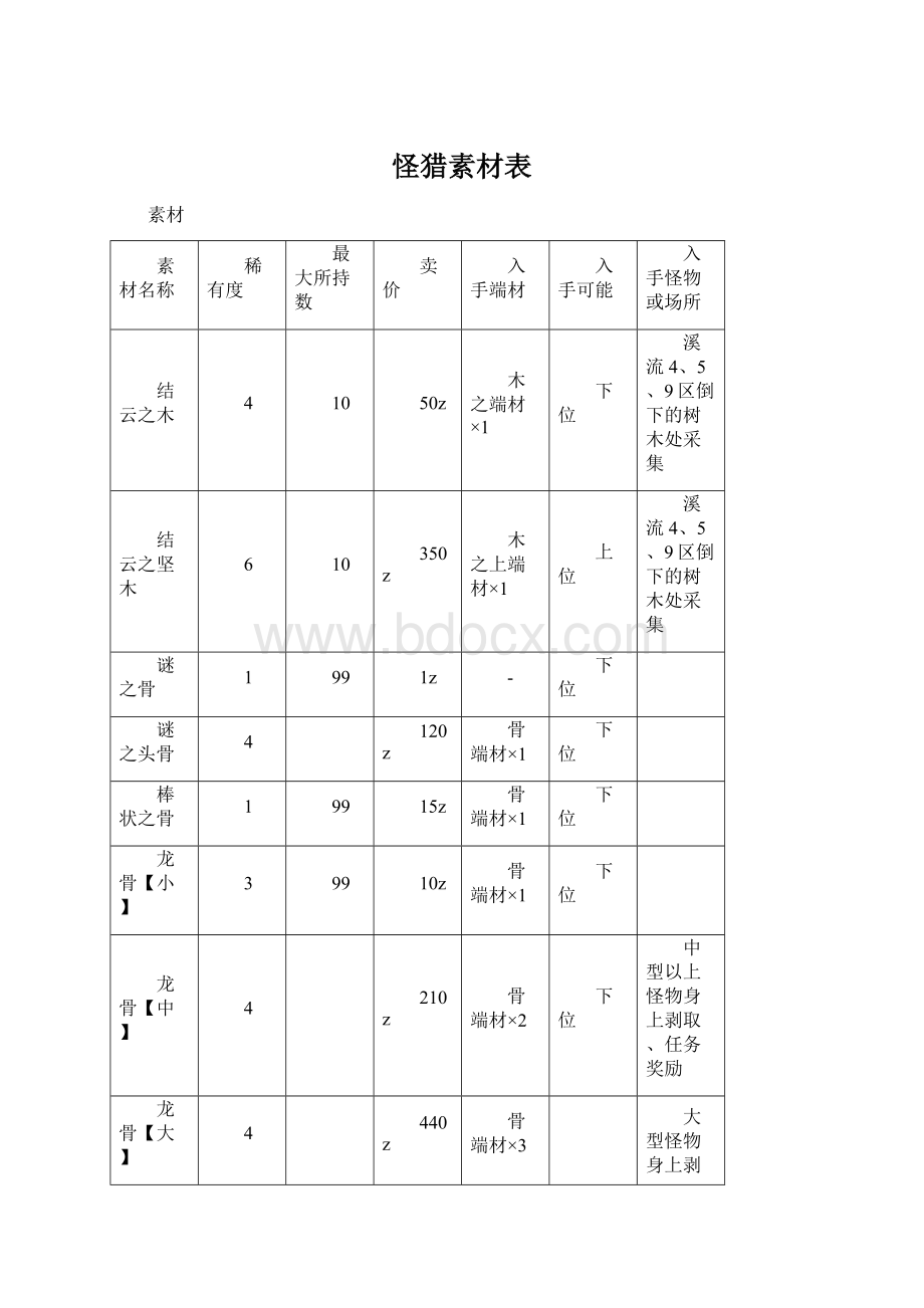 怪猎素材表Word文档格式.docx