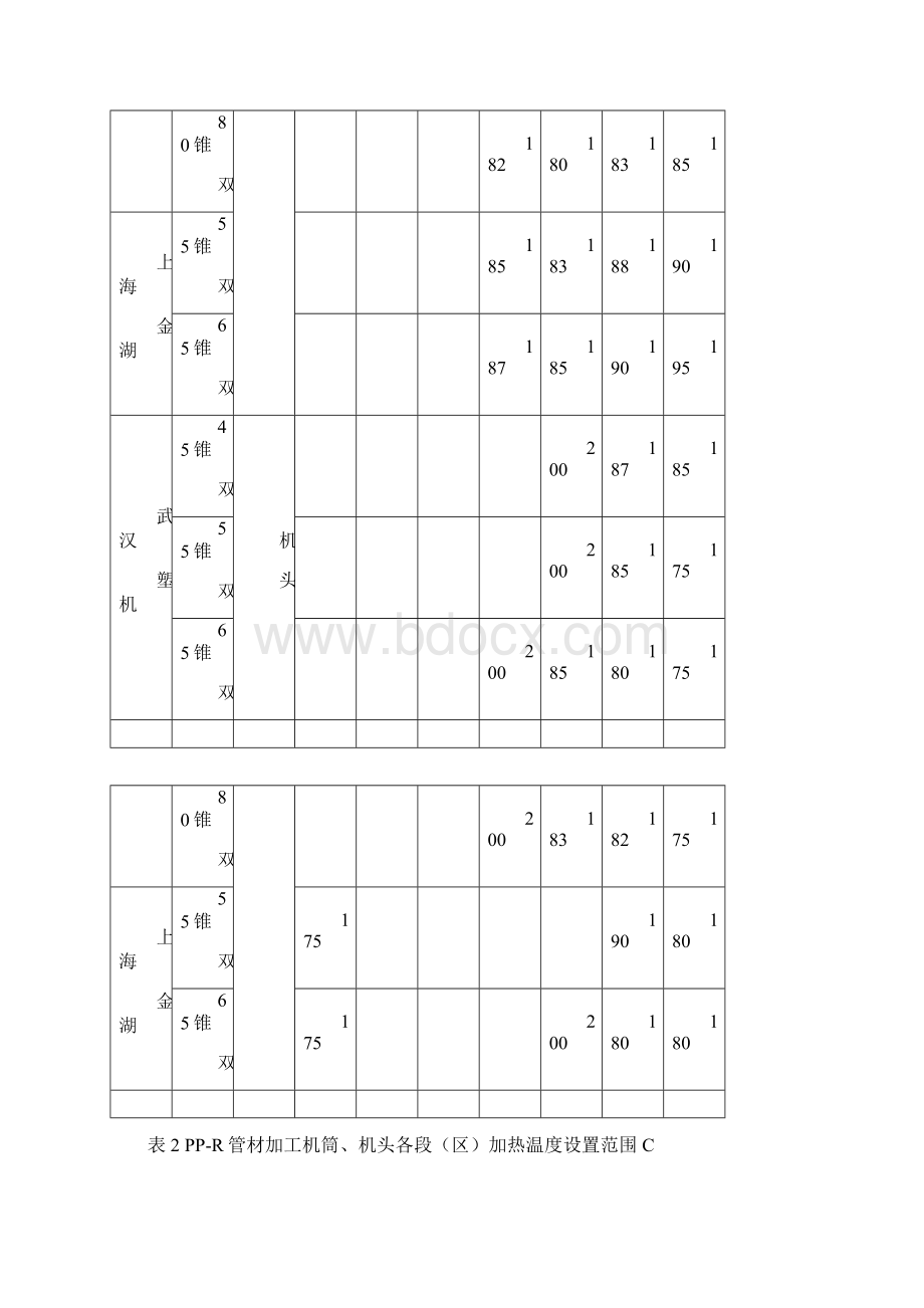 PVC管材生产工艺流程Word格式.docx_第3页