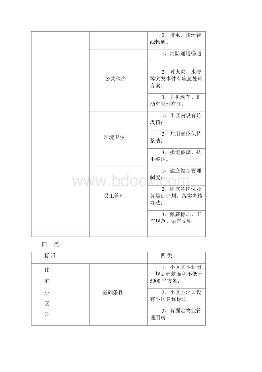 呼伦贝尔市住宅小区物业服务收费标准Word格式.docx_第2页