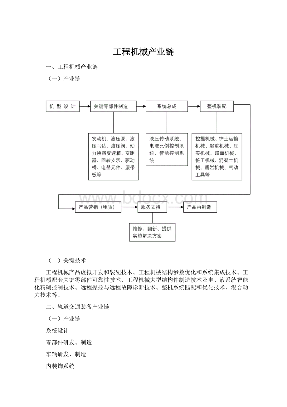 工程机械产业链Word下载.docx