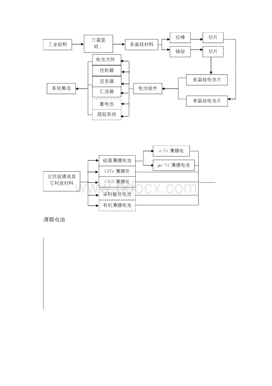 工程机械产业链Word下载.docx_第3页