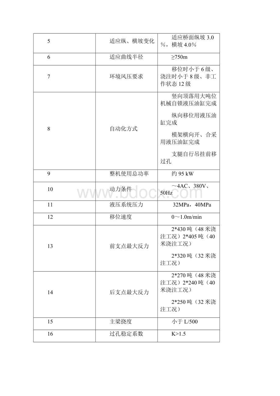 特大桥移动模架实施性施工方案.docx_第2页