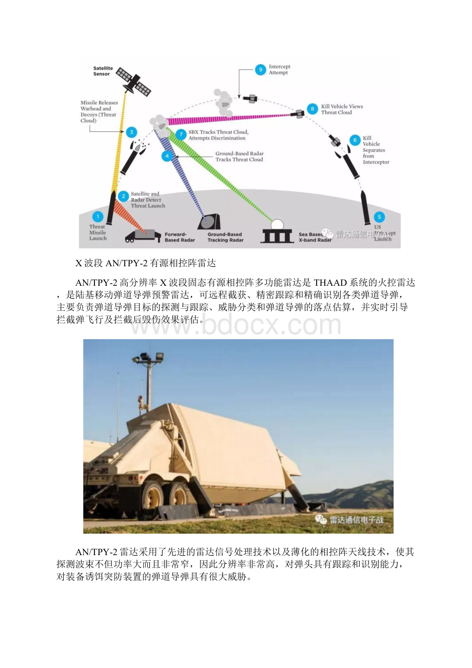 萨德X波段ANTPY2雷达参数探测距离计算搜索模式及其对抗思路Word下载.docx_第2页