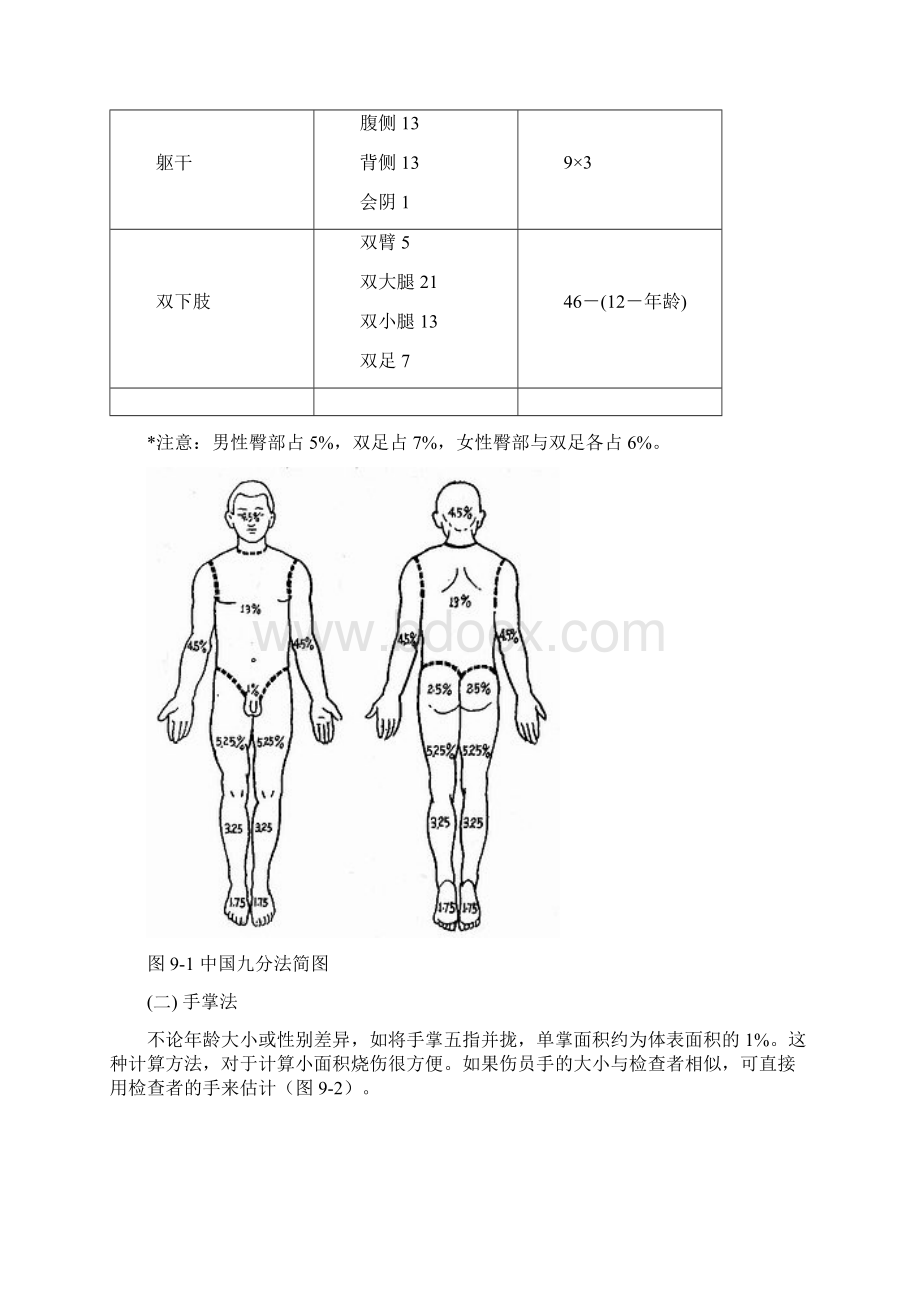 烧伤诊断.docx_第2页