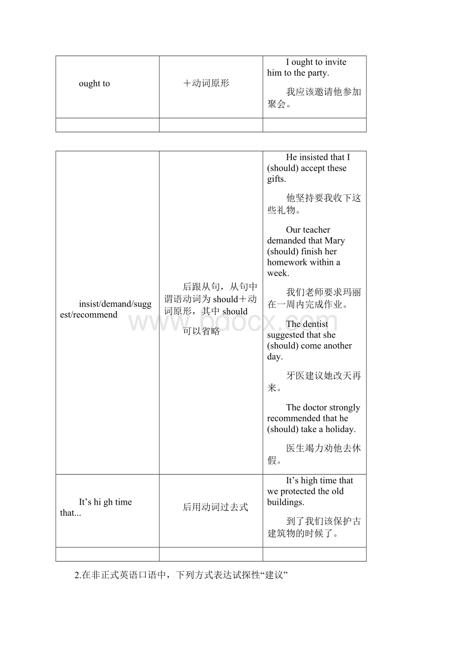 北师大版选修八Unit 24 Society Section Ⅴ GrammarWritingWord文档下载推荐.docx_第2页