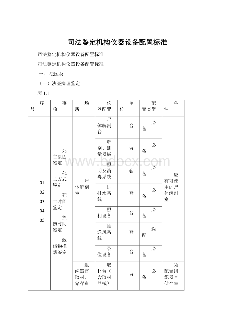 司法鉴定机构仪器设备配置标准.docx_第1页