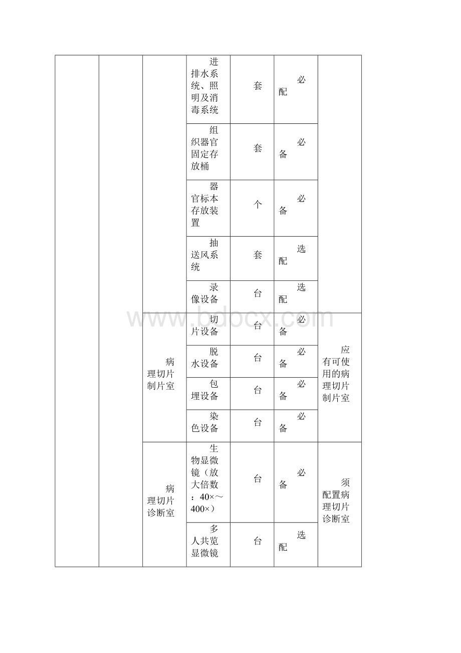 司法鉴定机构仪器设备配置标准.docx_第2页