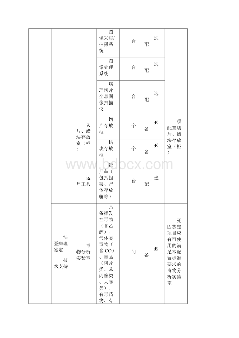 司法鉴定机构仪器设备配置标准.docx_第3页