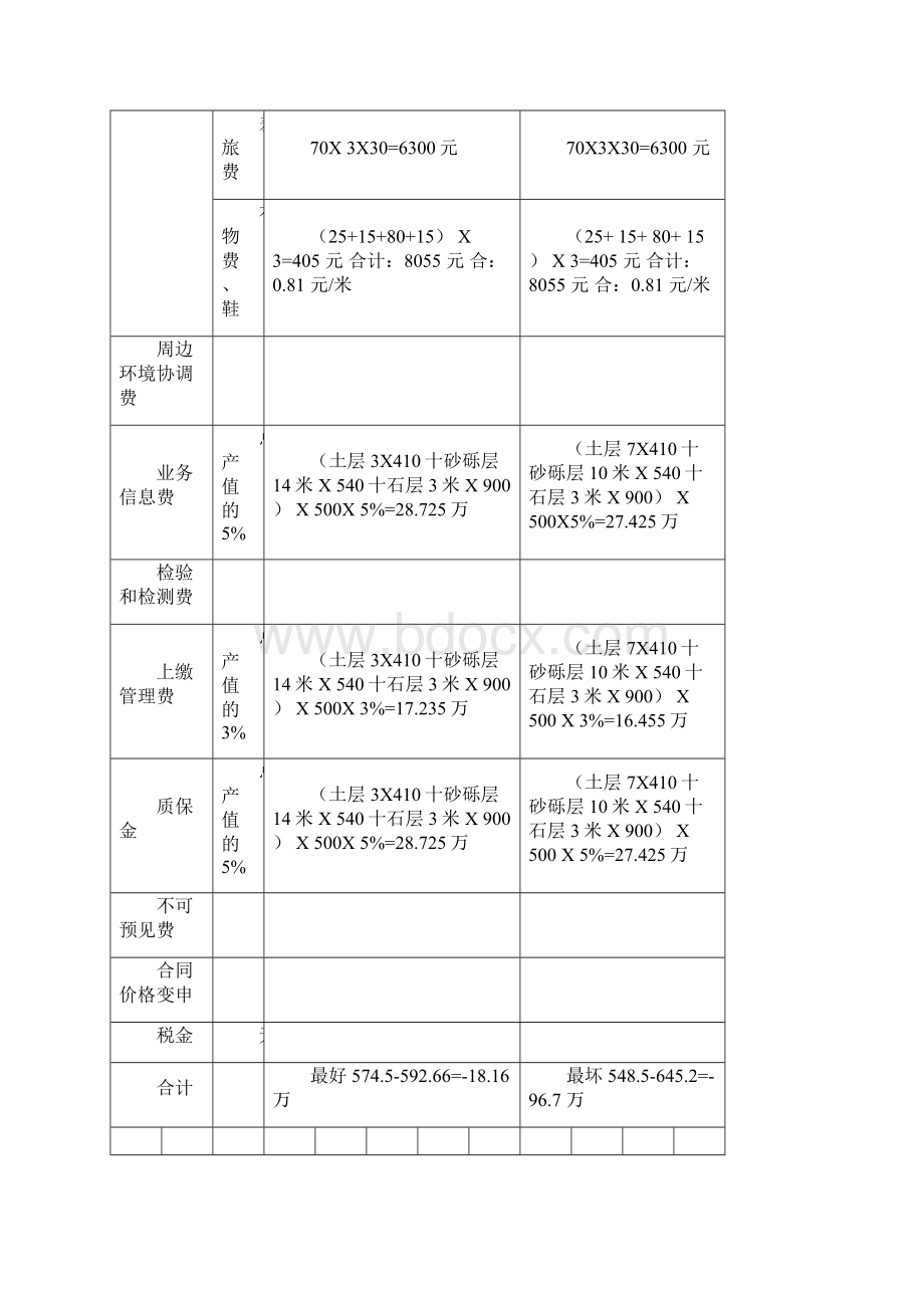 冲击钻灌注桩成本测算表Word文档格式.docx_第3页