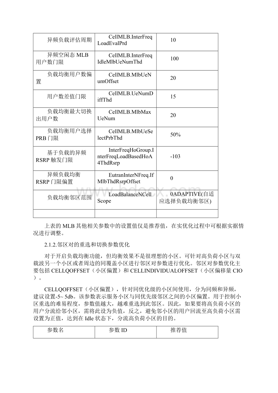 LTE高负荷小区优化经验总结.docx_第3页