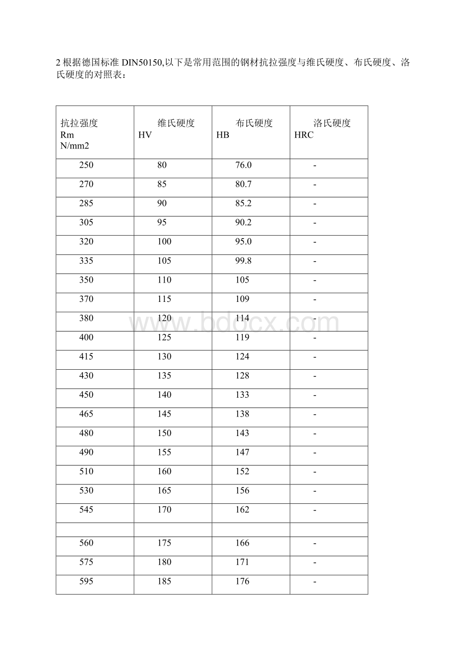 硬度对比与材料性能强度对照Word格式文档下载.docx_第3页