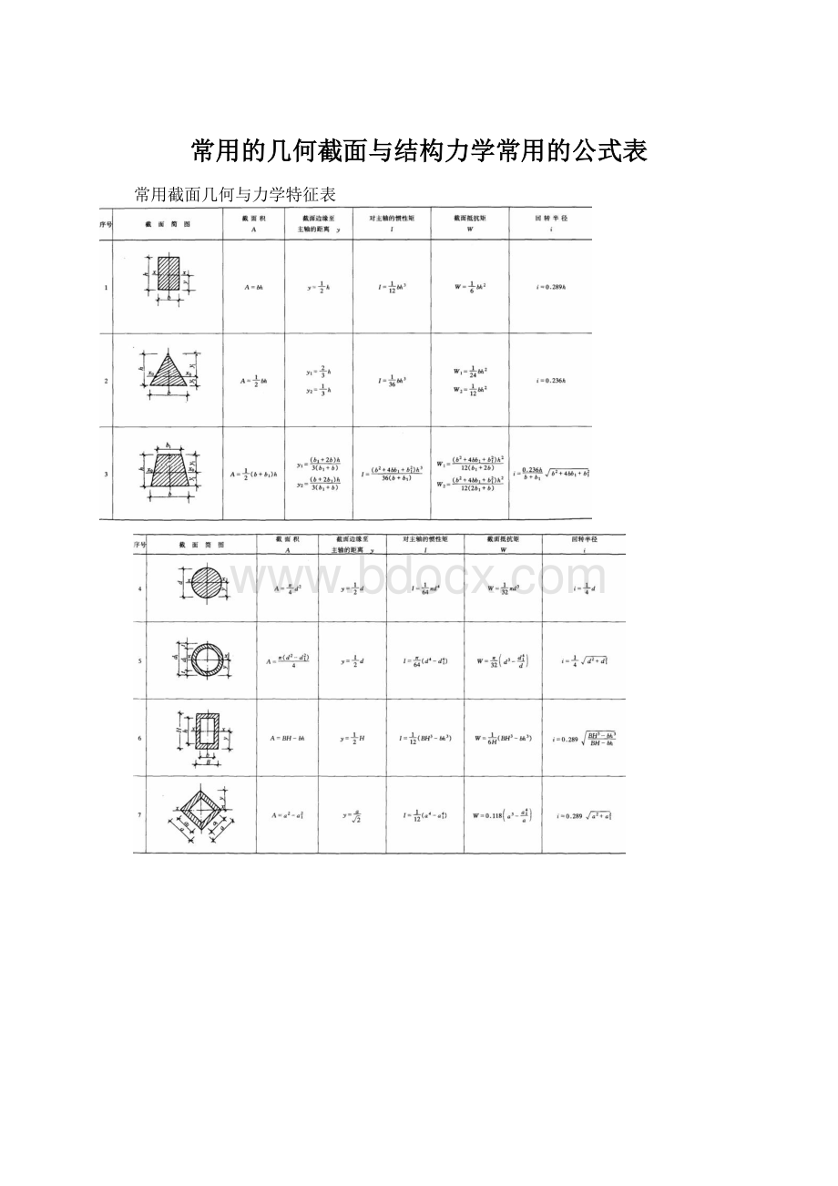 常用的几何截面与结构力学常用的公式表.docx