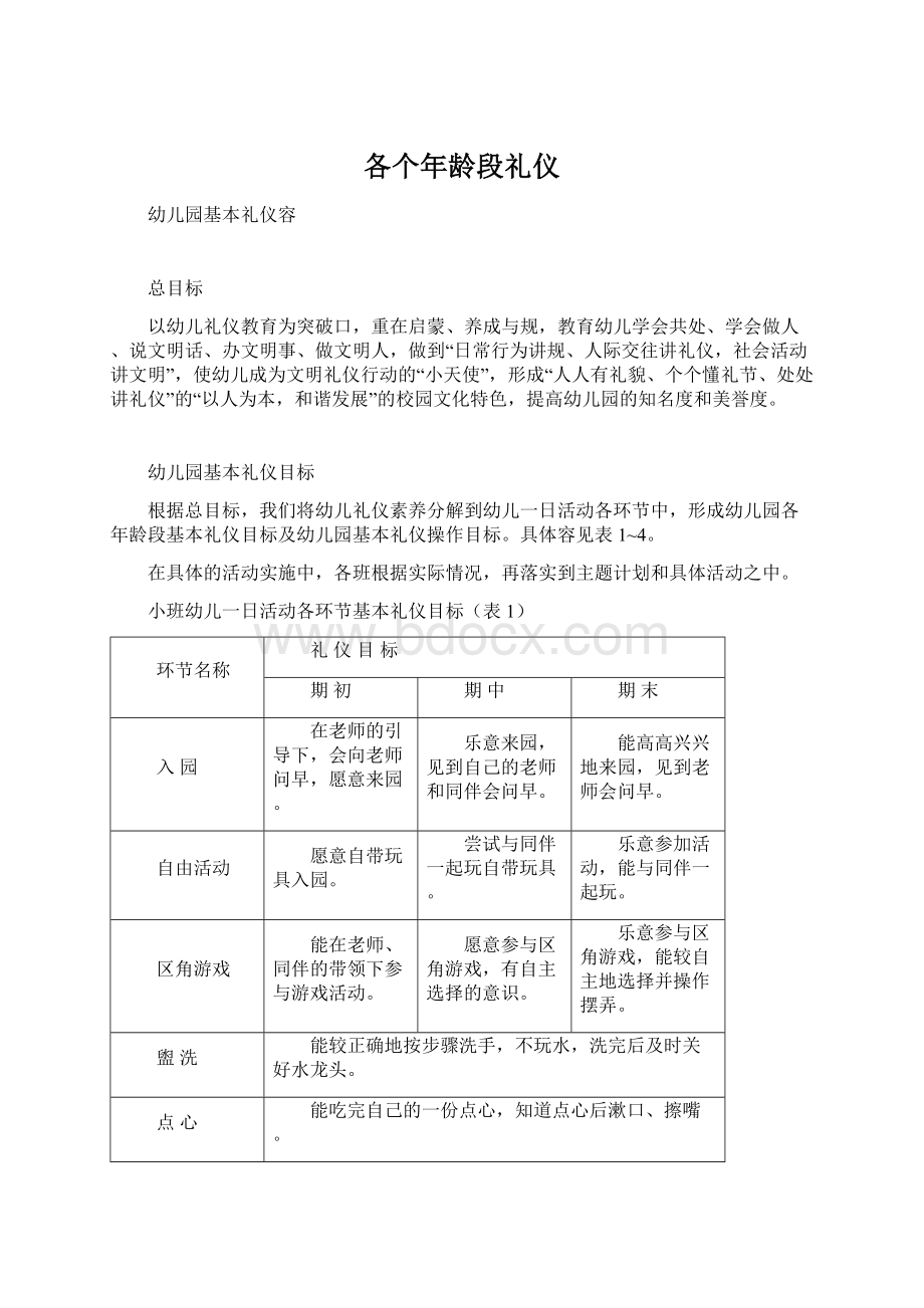 各个年龄段礼仪.docx