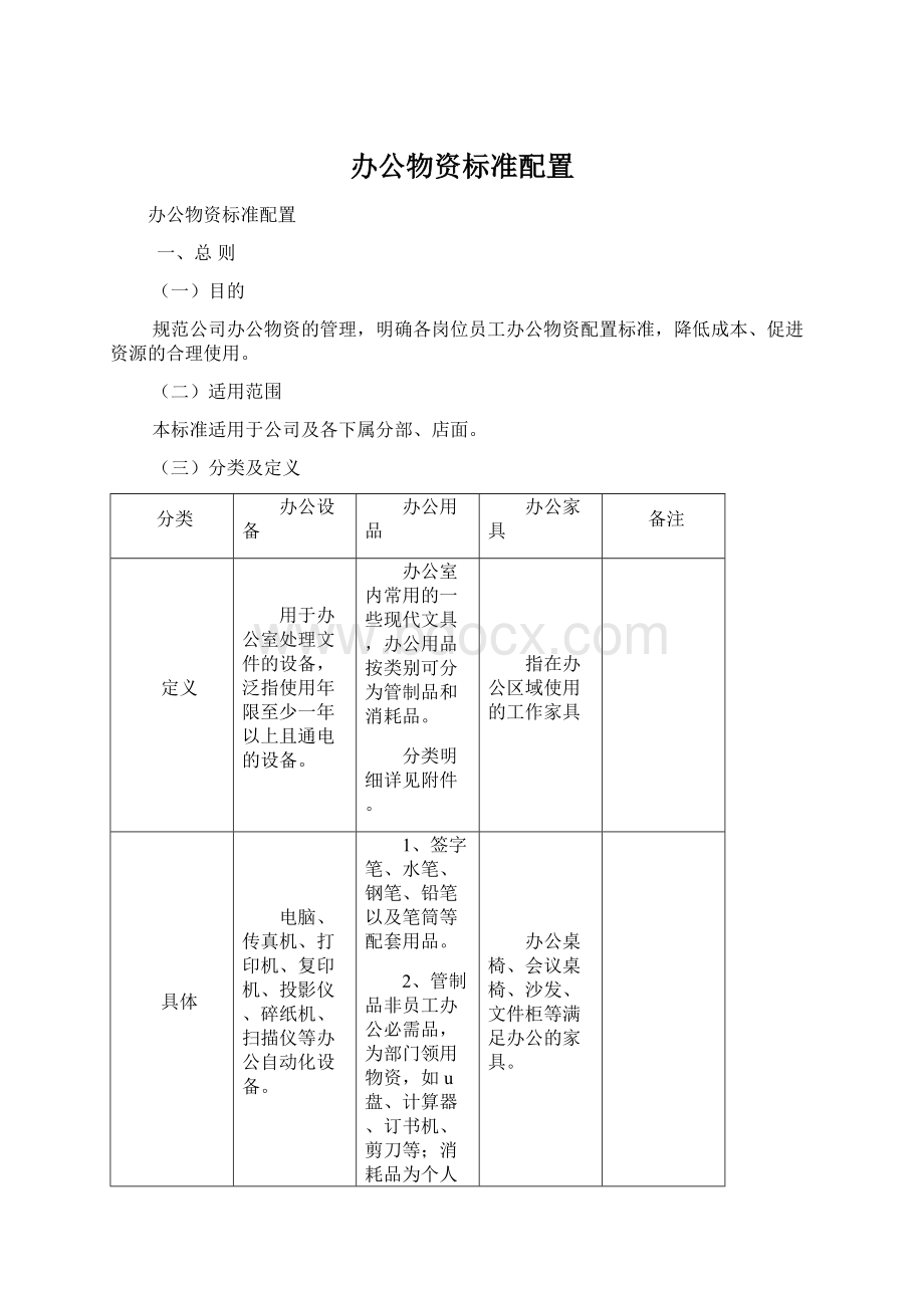 办公物资标准配置.docx_第1页