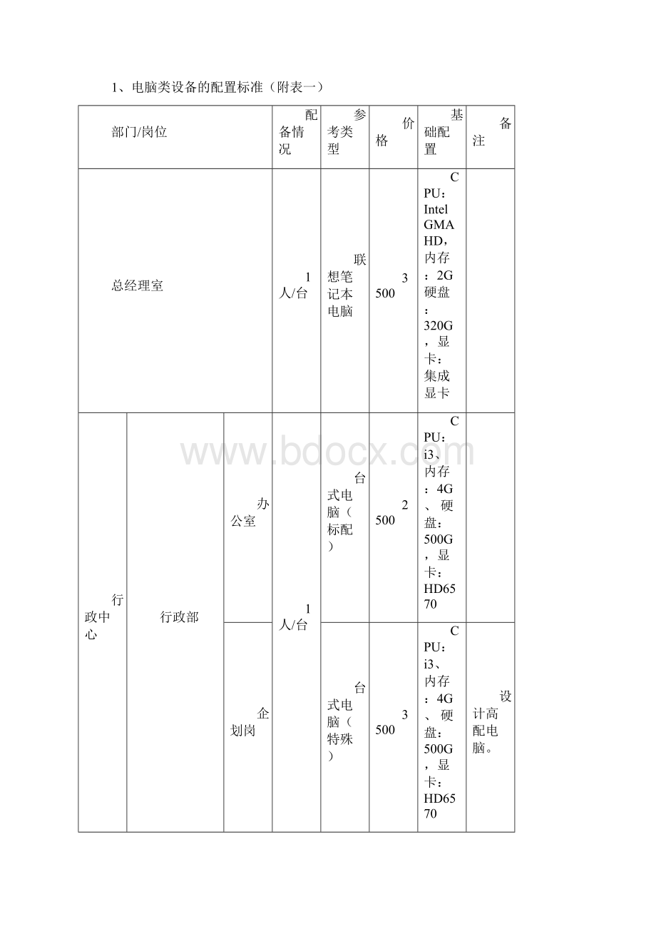 办公物资标准配置.docx_第3页