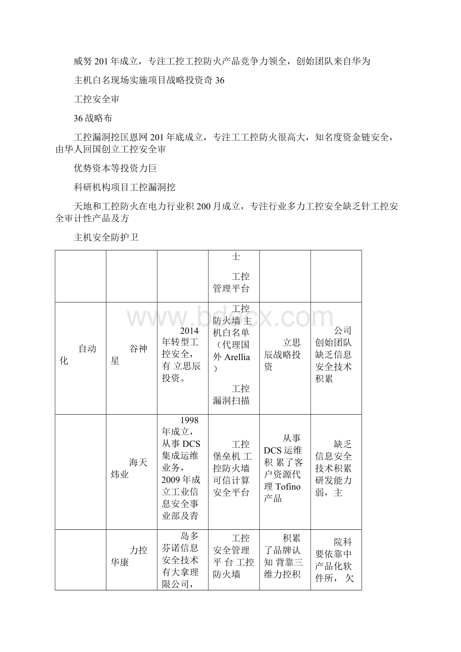 工控安全厂商分析及产品对比文档格式.docx_第2页