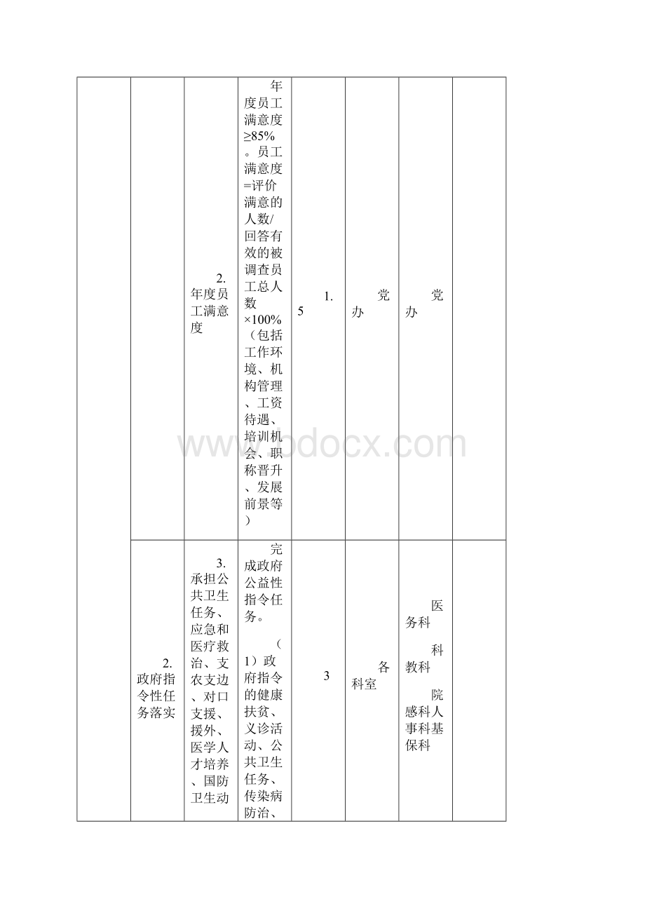 绩效评价指标体系1.docx_第2页