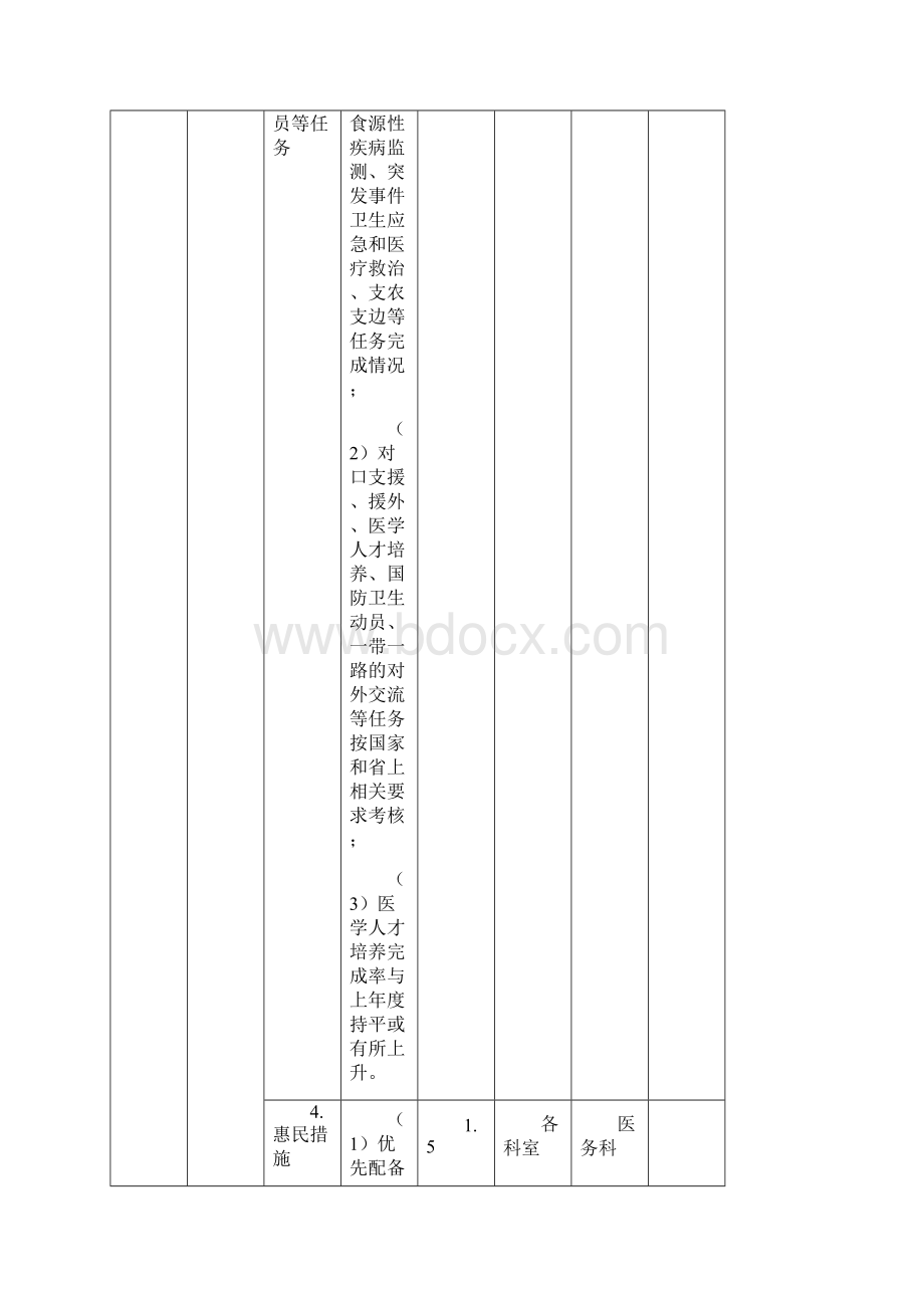 绩效评价指标体系1.docx_第3页