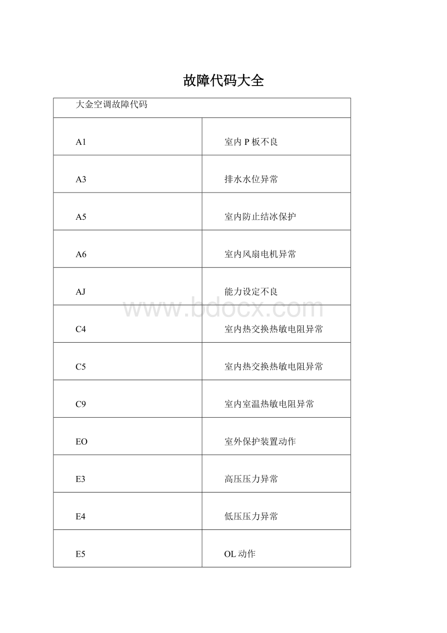 故障代码大全Word下载.docx