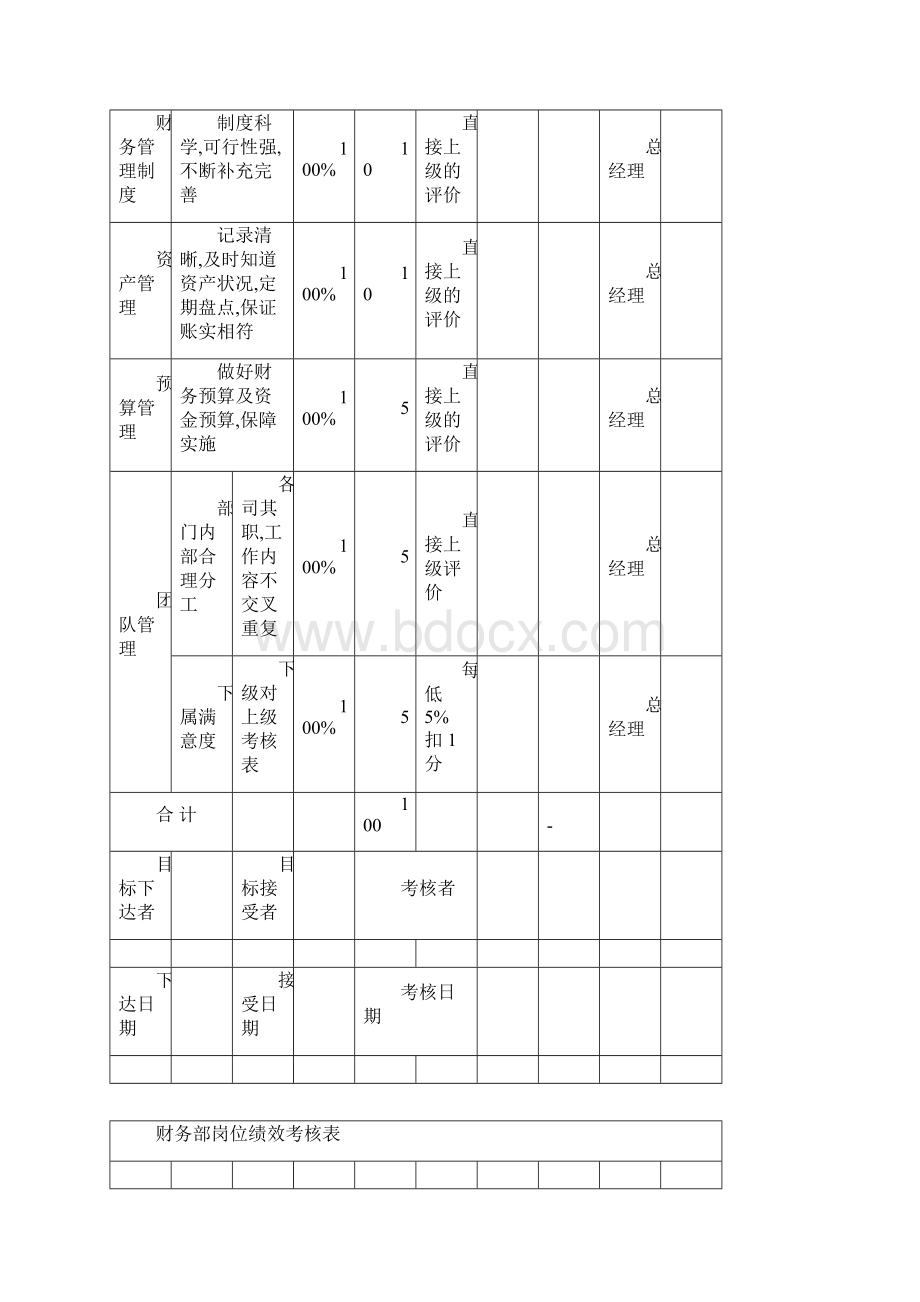 财务部各岗位绩效考核表文档格式.docx_第3页