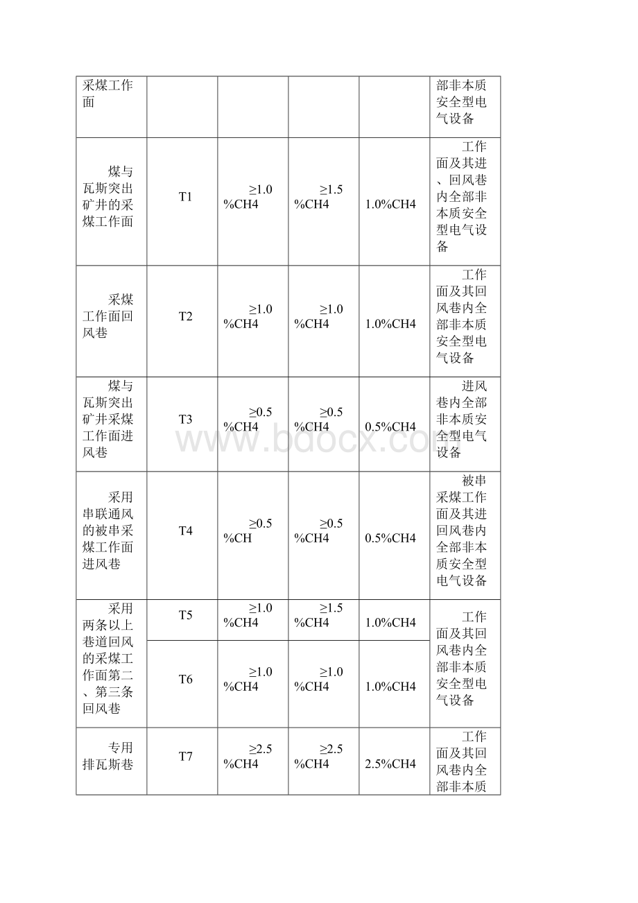 瓦斯传感器定义值设置.docx_第3页