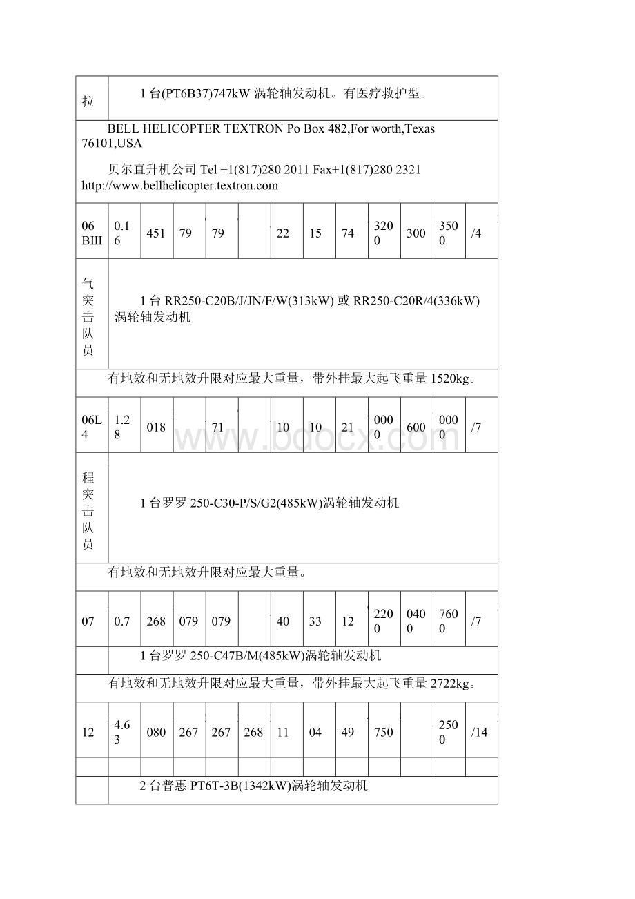 直升机性能数据Word格式文档下载.docx_第2页