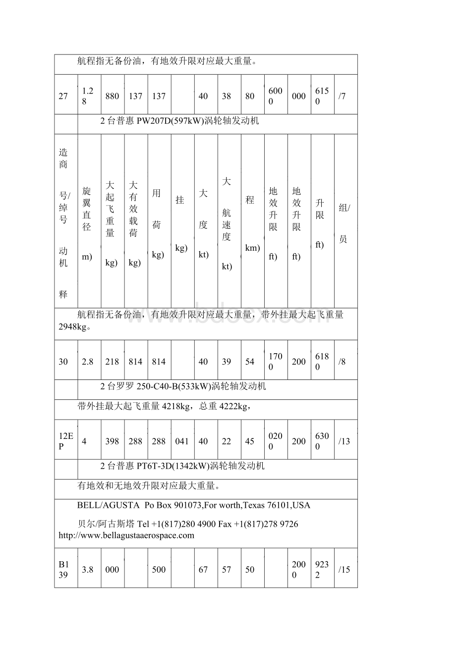 直升机性能数据Word格式文档下载.docx_第3页