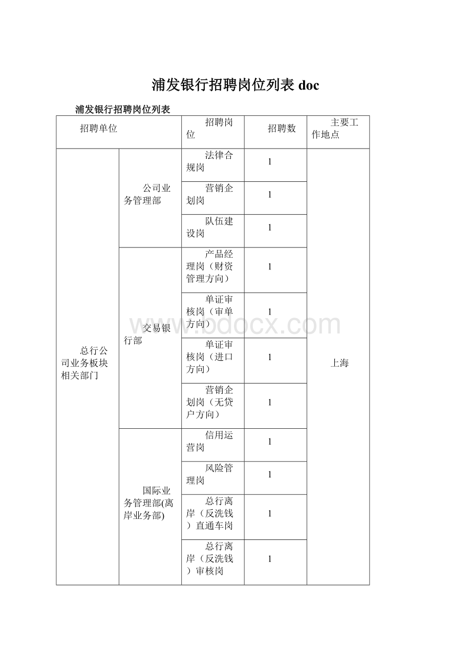 浦发银行招聘岗位列表doc文档格式.docx