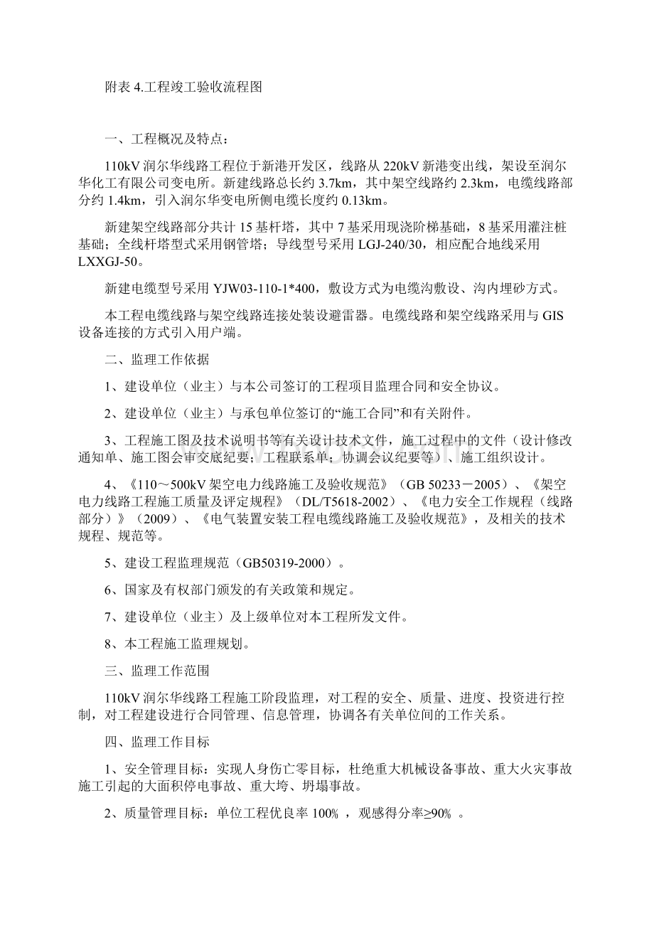 线路工程监理细则Word文档格式.docx_第2页