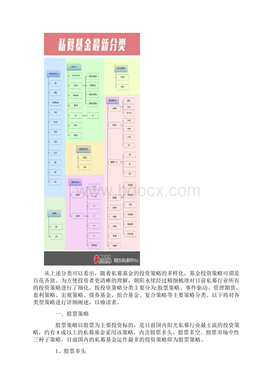 基金投资分类文档格式.docx_第2页