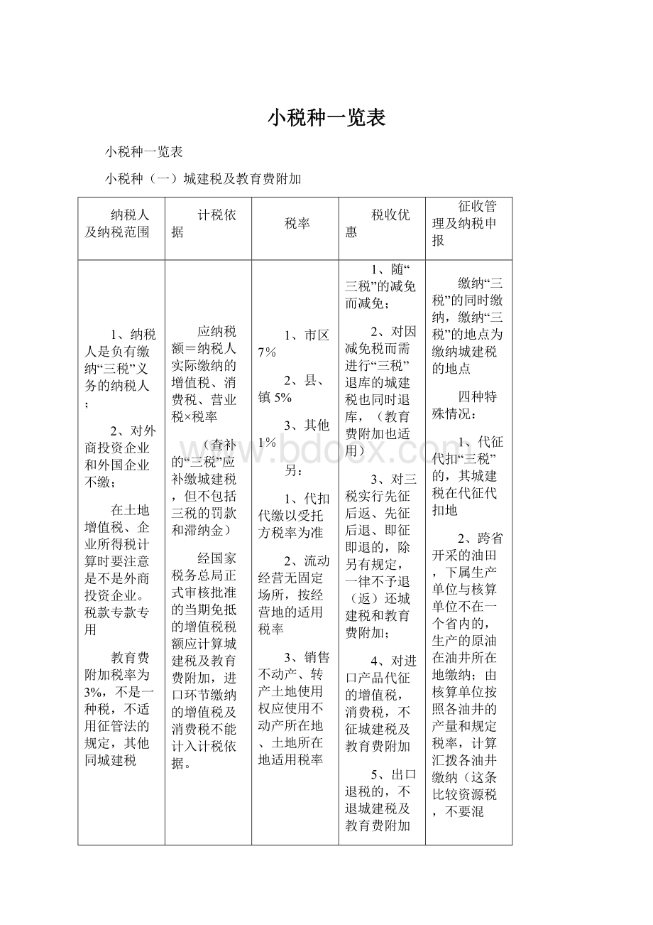 小税种一览表文档格式.docx