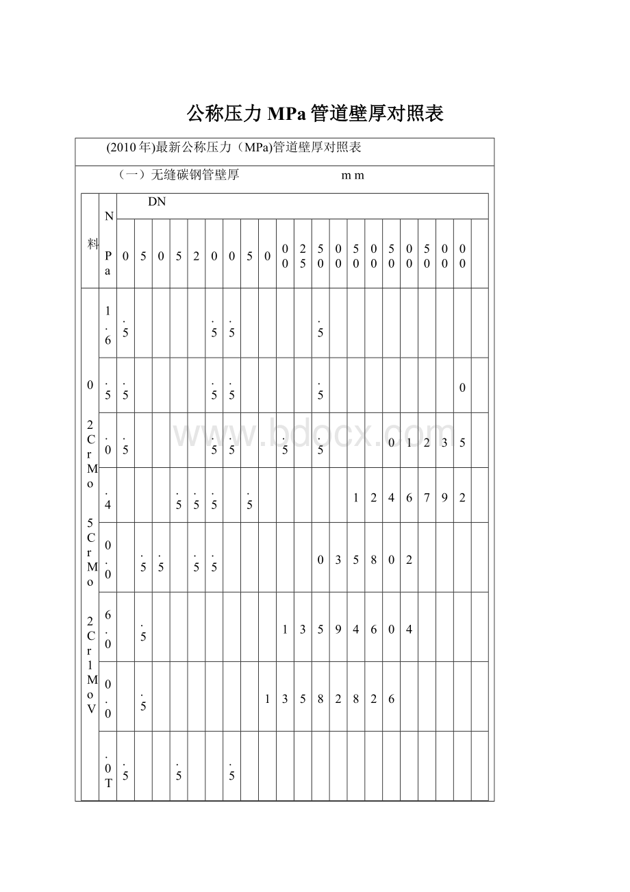 公称压力MPa管道壁厚对照表Word文档格式.docx_第1页