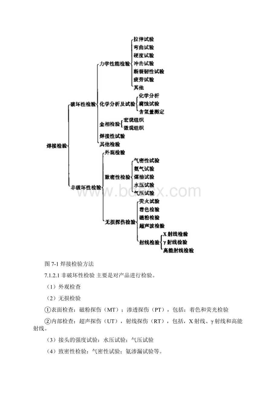 焊接质量检验教程文件.docx_第3页